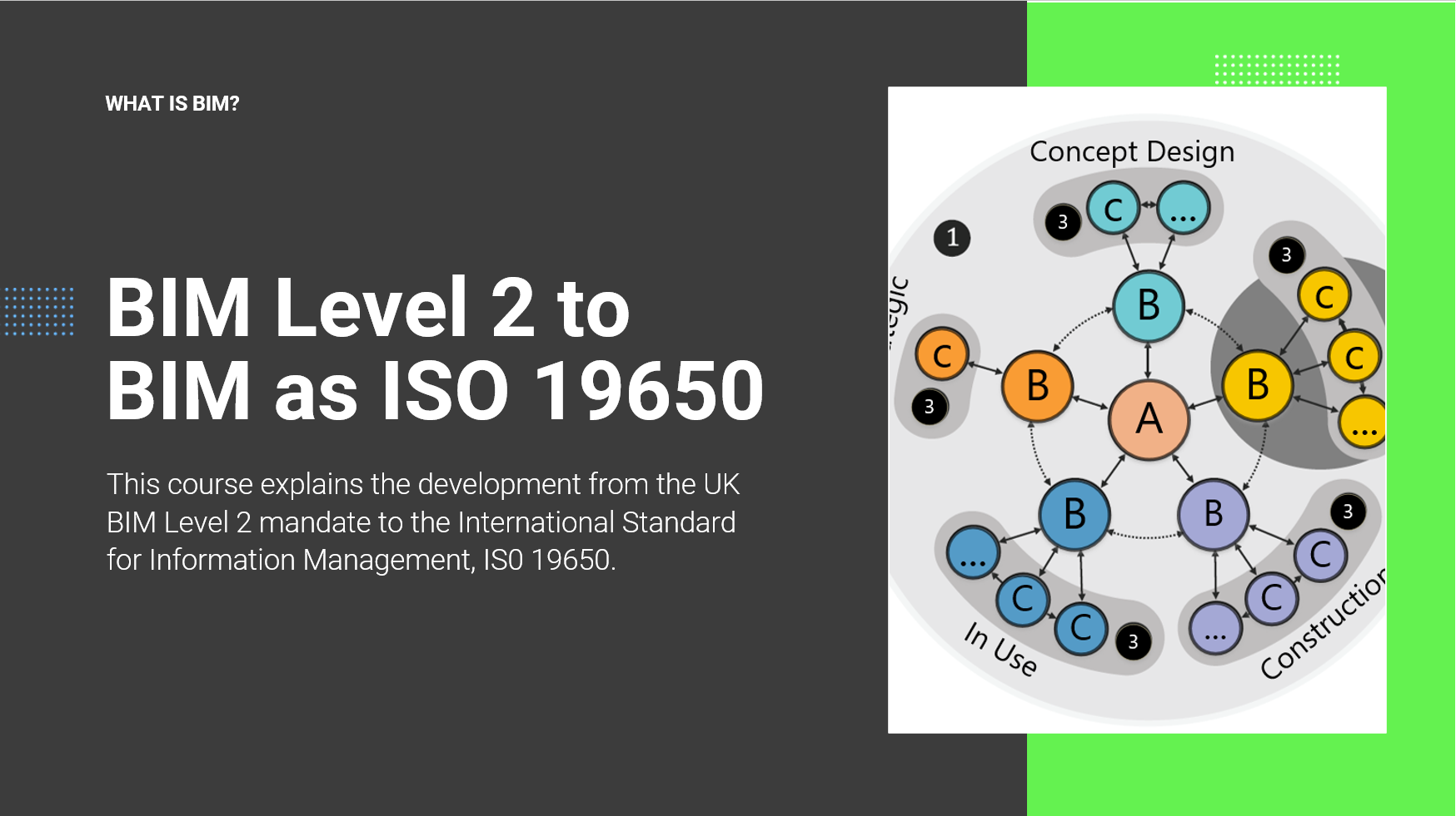 BIM Level 2 to BIM as ISO 19650