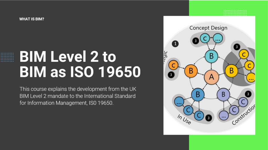 BIM Level 2 to BIM as ISO 19650 – BIMeLearn.com