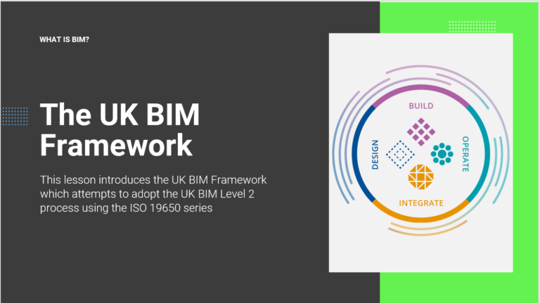 BIM Level 2 to BIM as ISO 19650 – BIMeLearn.com