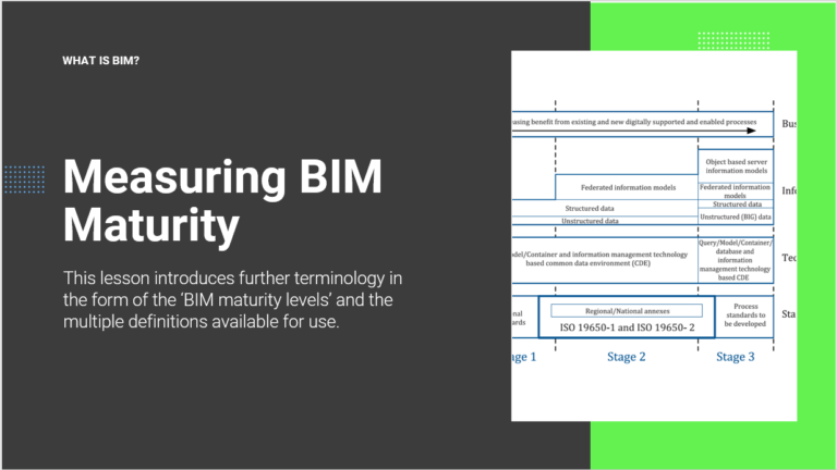 BIM Level 2 to BIM as ISO 19650 – BIMeLearn.com