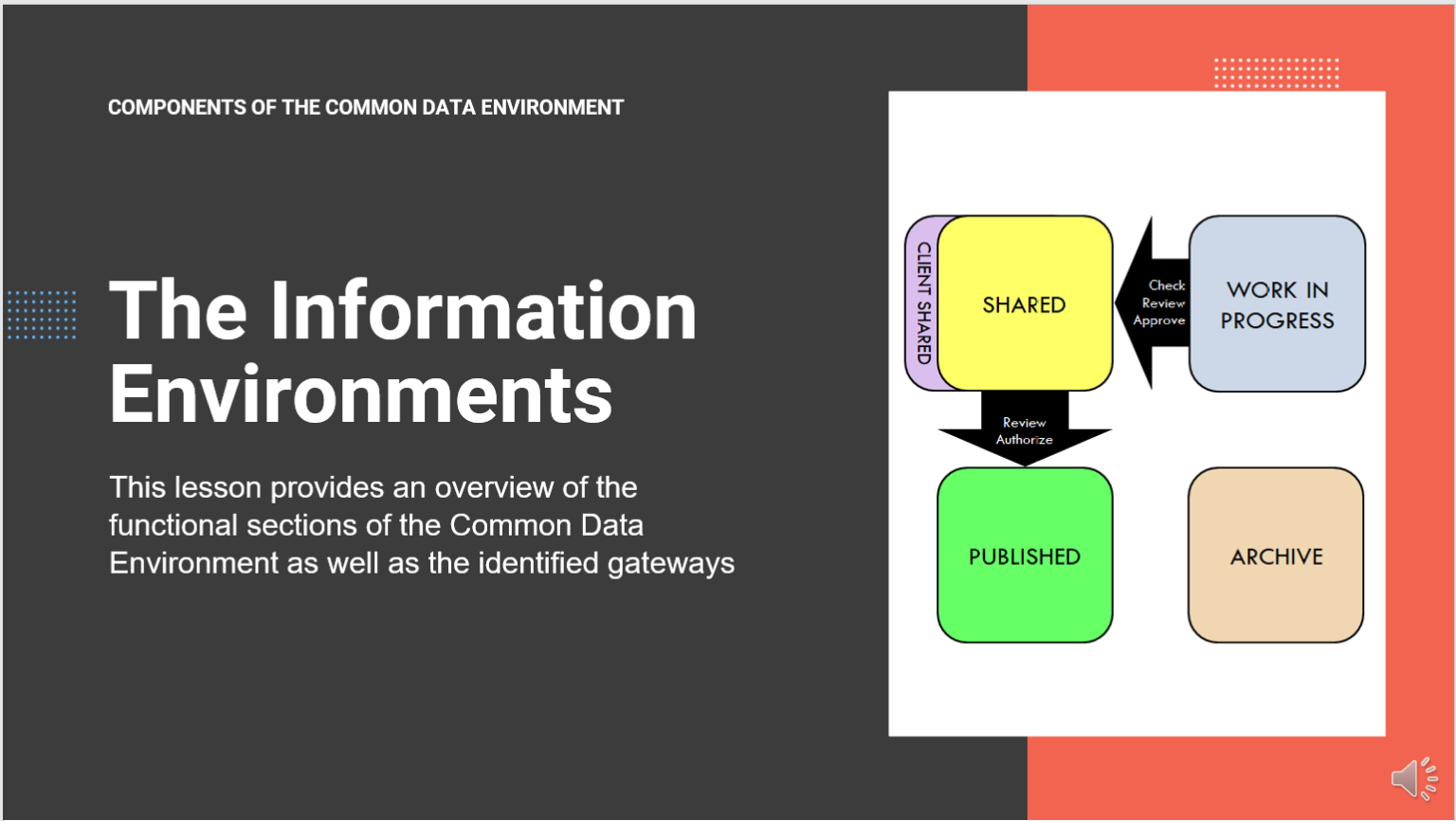 Components of the Common Data Environment – BIMeLearn.com